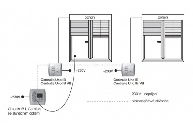 Spínací hodiny Chronis Comfort IB L