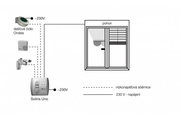 Rozšířené možnosti využití Soliris UNO