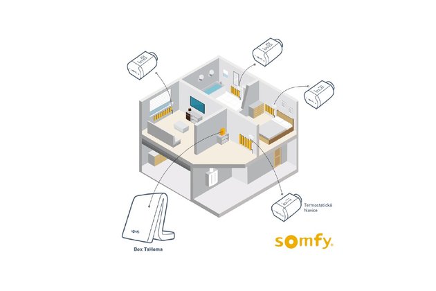 Automatizace domácnosti K-system Automatizace domácnosti K-system