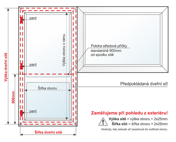 Zaměření sítě do dveří